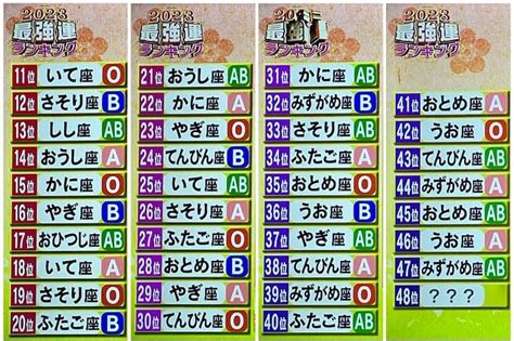 【ダウンタウンdx】星座と血液型でわかる2023最強運ランキング 激バズ 星座 性格 血液型 星座