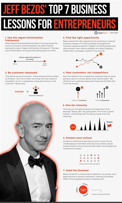 #entrepreneurship #businesstips #jeffbezoswisdom | Hyper-visuals Media