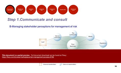 Ppt Risk Management Process 65 Slide Ppt Powerpoint Presentation Pptx