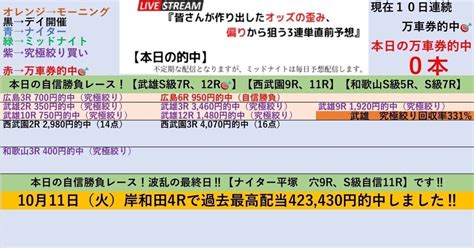 11 21『🎡西武園競輪🎡全レース100円3連単予想 ️』【最終日の自信勝負レースは9r、11r‼️】💥2点買いの『究極絞り買い』も初日は特に高回収率‼️ オッズの偏りや歪みから狙う🎯｜起き