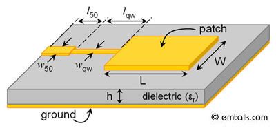 How To Design A Microstrip Patch Antenna In Hfss Toolboxrutracker