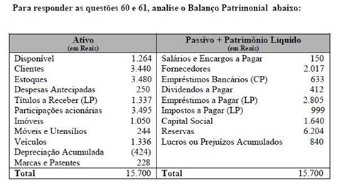 Depreciação E Ajustes No Balanço Patrimonial