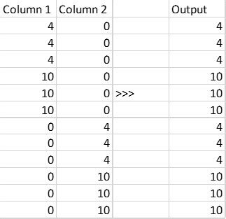 Arcgis Desktop Copying Some Values From Several Columns To Another