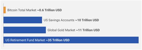 Por Que Os Us Trilh Es Em Contas De Aposentadoria Nos Estados