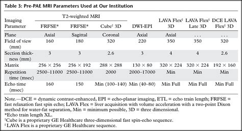 Prostatic Artery Embolization Indications Preparation Techniques