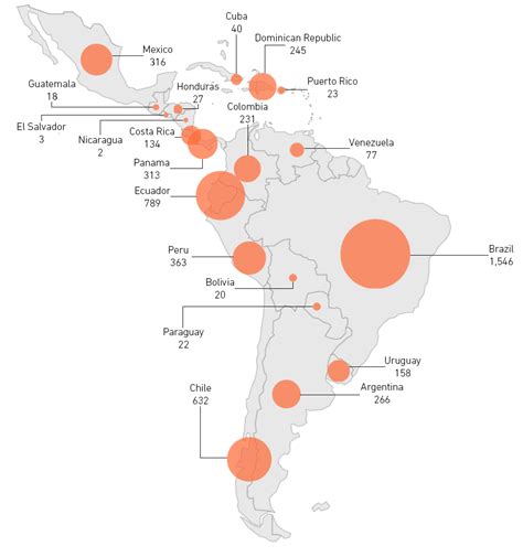 Latin America and the outbreak of Covid-19: a chronicle of multiple ...