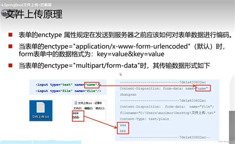 1天搞定Spring boot vue 全栈开发后端学习笔记 一天搞定springboot全栈 CSDN博客