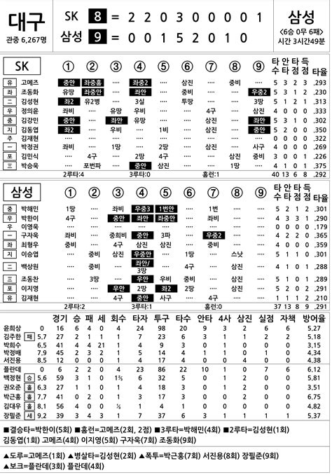 2016 프로야구 기록실 Sk Vs 삼성 8월 23일 네이트 스포츠