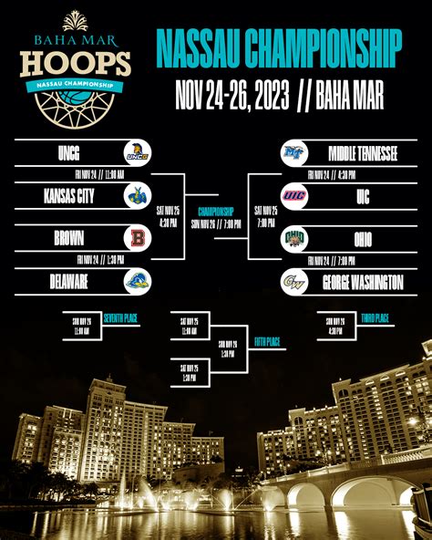 Baha Mar Hoops Baha Mar Hoops Nassau Championship Tickets