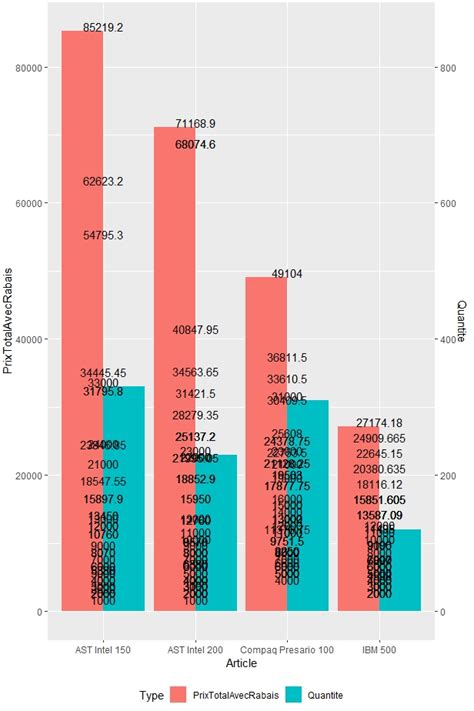 Simple Group Bar Chart With Dual Axis Issue Dev Solutions