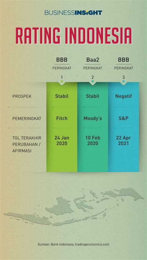 Ini Peringkat Indonesia Di Saat Utang Luar Negerinya Meningkat