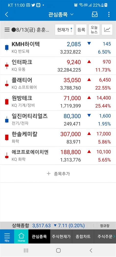 8월 13일금 예측 급등주테마주 인터파크 원방테크 한솔케미칼 에코프로에이치엔 주가 전망 네이버 블로그