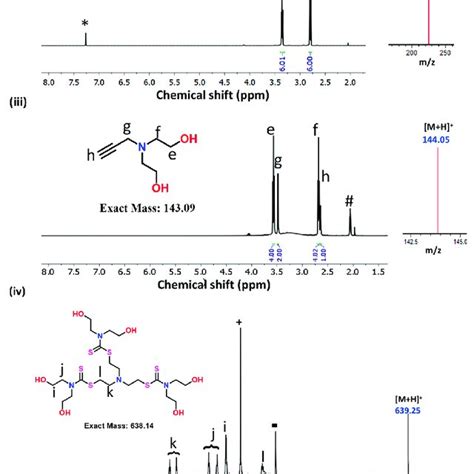 Characterization By Means Of H Nmr Left And Mass Spectrometry