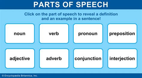 grammar - Kids | Britannica Kids | Homework Help