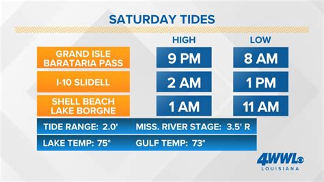 Weather Maps New Orleans La Wwltv Wwltv