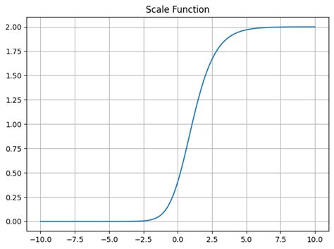 Optimizing a Harmonic Synthesizer — Introduction to Audio Synthesizer ...