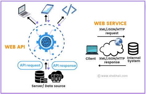 Webapi Tutorial Archives Shekh Ali S Blog