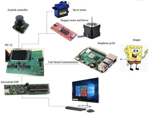 PicDraw: Autonomous Drawing Bot with PIC Microcontroller