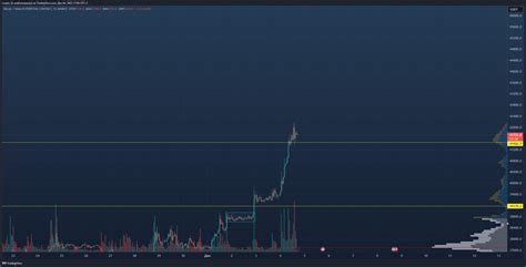 BINANCE BTCUSDT P Chart Image By Crypto Lis TradingView