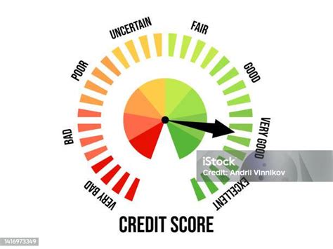 Very Good Credit Score Credit Rating Indicator Isolated On White