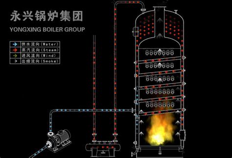 燃煤热水锅炉燃气热水锅炉燃煤热水锅炉大山谷图库