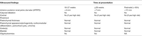 Frontiers Prenatal Diagnosis And Findings In Ureteropelvic Junction