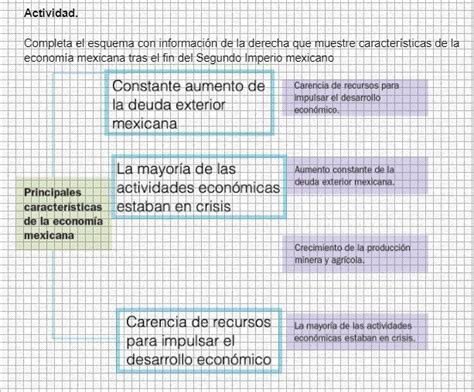 Completa el esquema con la información de la derecha que muestra