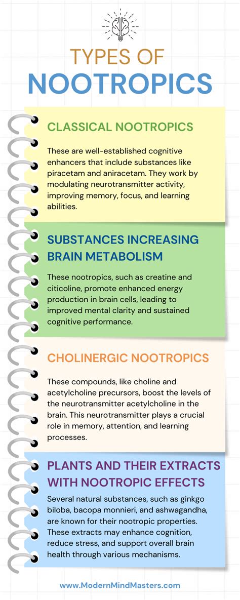 What Are Nootropics And Do They Work