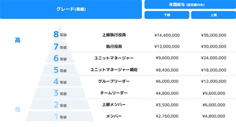 Grade Datax（データx）グループ 採用情報