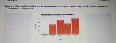 Seg N El Gr Fico Estad Stico Cual Seria La Variaci N Porcentual De Los