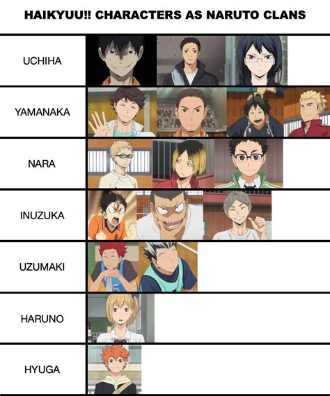 Haikyuu!! as Naruto Clans | Haikyuu anime, Anime chart, Haikyuu manga