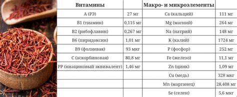 Что такое специя шафран: как выглядит, из какого растения (цветка ...