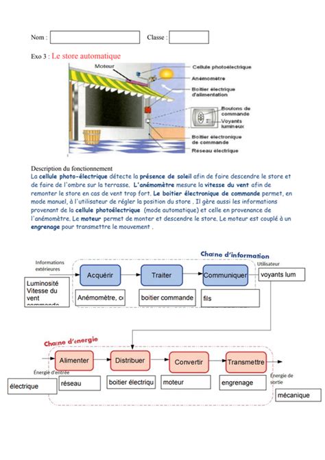 Technologie 3eme