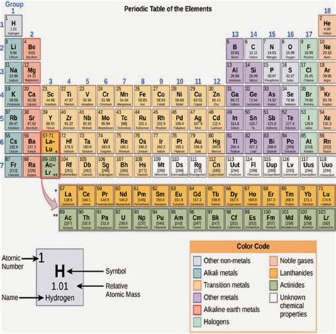 Example of Lanthanides | ExamplesOf.net