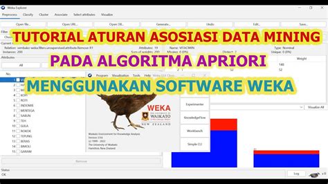 Tutorial Aturan Asosiasi Data Mining Pada Algoritma Apriori Menggunakan