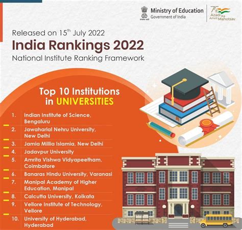 UoH Among Top 10 In NIRF 2022