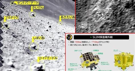 月面無人探査機「slim」が太陽電池で復旧｜jun