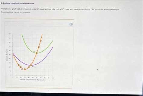 Solved 6 Deriving The Short Run Supply Curve The Following Chegg