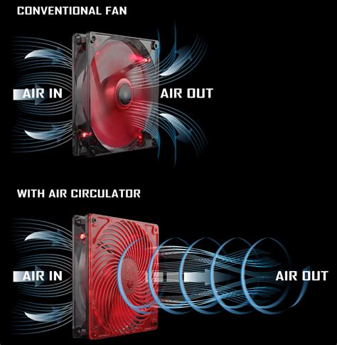 Aerocool Air Force: Silent case fans with FDB and Air Circulator ...