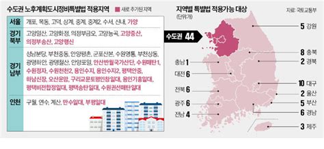 서울 9·경기 30곳 노후도시 특별법 적용안전진단 면제