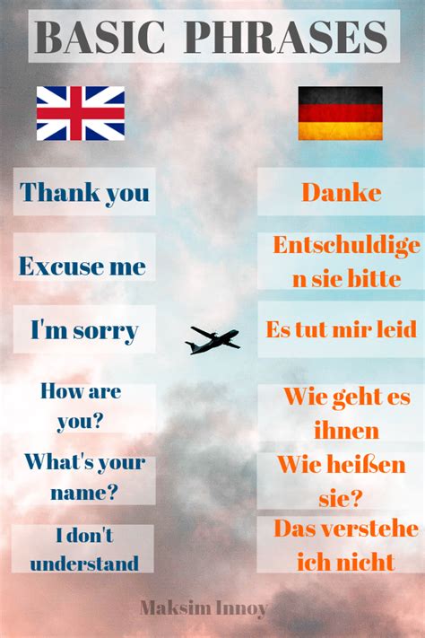 Basic German Phrases | Impara il tedesco, Grammatica tedesca, Lingua ...