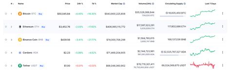 Ethereum Price Prediction Forecast For 2021 2025 And 2030