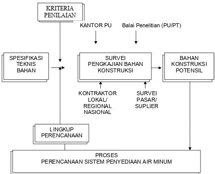 Pedoman Penyusunan Rencana Induk Pengembangan Sistem Penyediaan Air