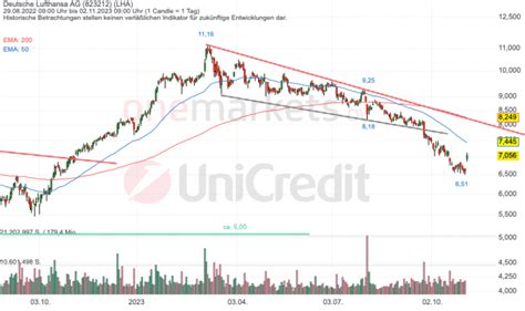 Aktie Im Fokus Lufthansa Kurssprung Und Positiver Buchungsausblick