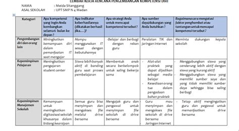 RENCANA PENGEMBANGAN DIRI