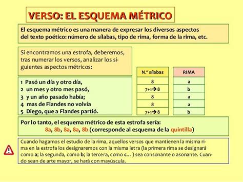 Descubre Qué Es El Esquema Métrico De Un Poema