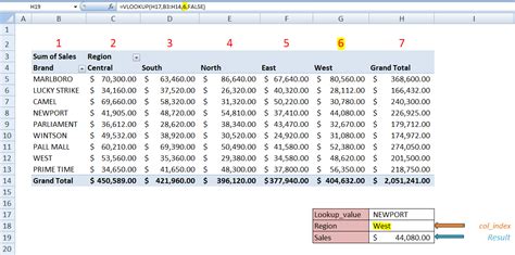 Vlookups And Pivot Tables In Microsoft Excel Elcho Table Images