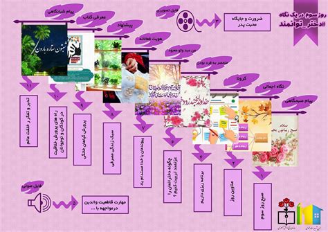 Pin By Ghazaleh Moradi On Infographic Infographic Tetris Games