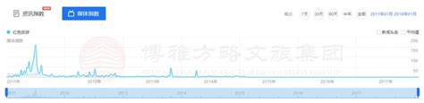 博雅研究 玩不转营销？大数据技术赋能红色旅游精准营销（下）客源