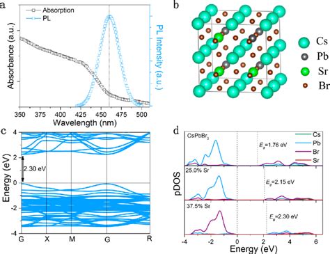 Crystal Structures Optical Properties And Electronic Structure Of